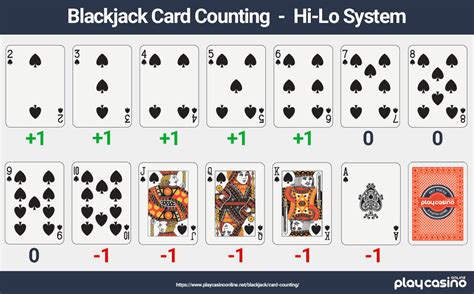 does card counting work|How Does Counting Cards in Blackjack .